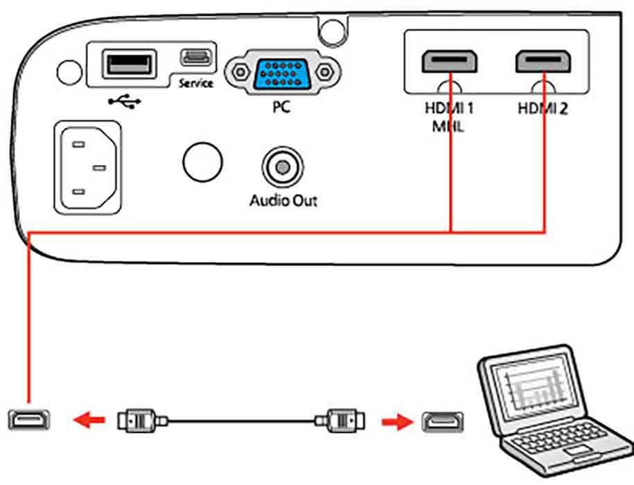 نحوه اتصال ویدئو پروژکتور به لپ تاپ با کابل HDMI