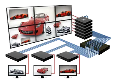 اجزای تشکیل دهنده ویدئو وال