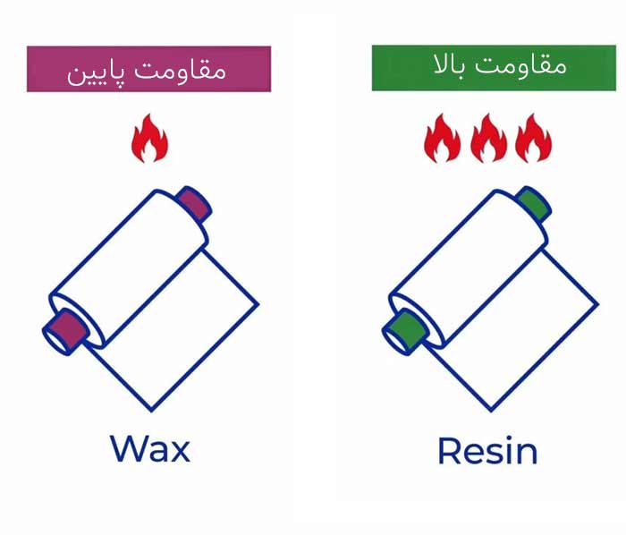 تفاوت مقاومت در برابر حرارت و رطوبت